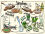 Postkarte römisches Essen Moretum