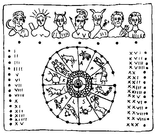 Relief Steckkalender mit Tierkreiszeichen, antike römische Wanddeko