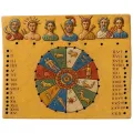 Relief plug calendar with signs of the zodiac, antique...