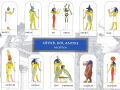 Bastel-Postkarte Götter der Antike - Ägypten